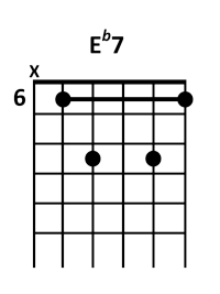 draw 2 - Eb7 Chord